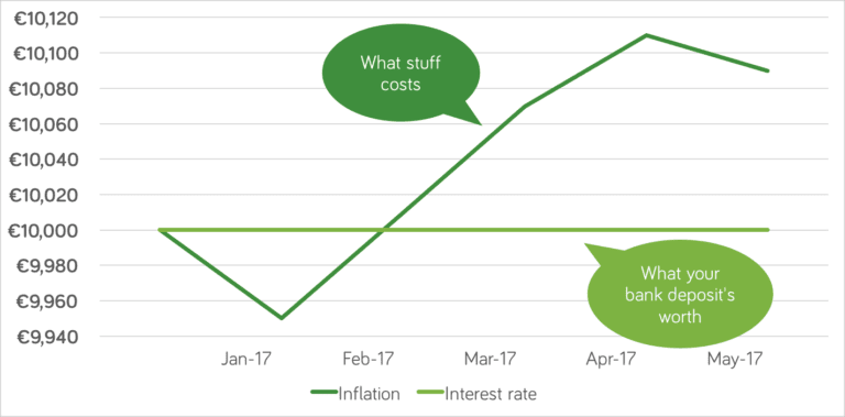 Jun 17 Inflation Chart