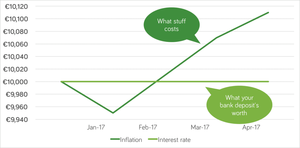 May 17 Inflation Chart