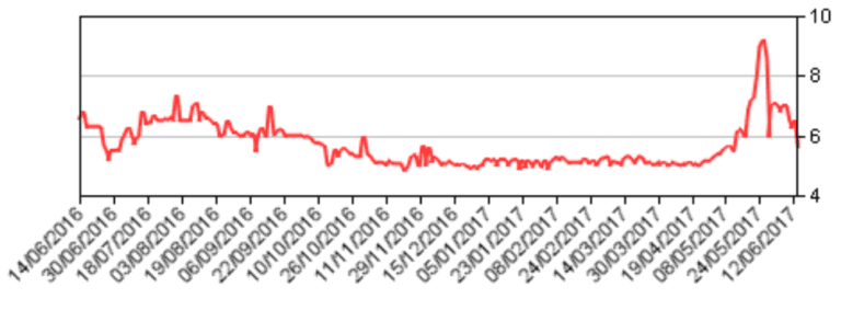 Aib Share Price Chart