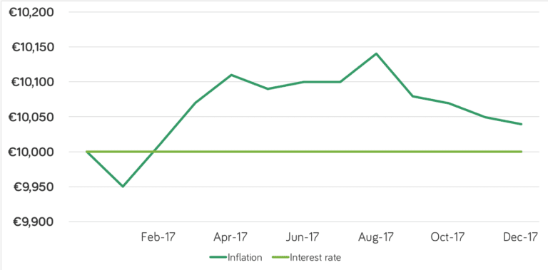 Jan 18 Inflation Chart