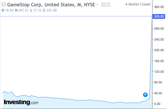 Screenshot 2021 01 30 At 17.28.42 &Ndash; Gamestop: What Does It Mean For Irish Investors And Pension Savers?