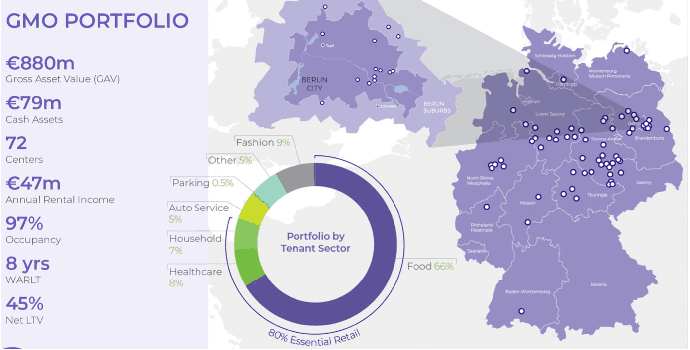 Greenman Diagram &Ndash; Investing In European Real Estate With Greenman Open