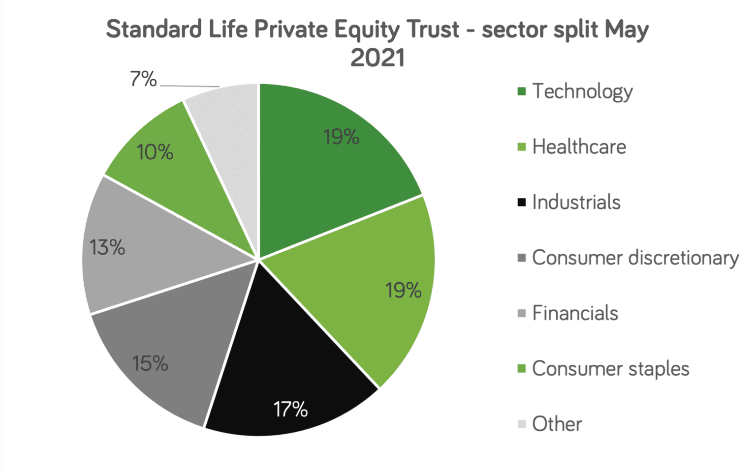 The What, How and Why of Investing in Private Equity