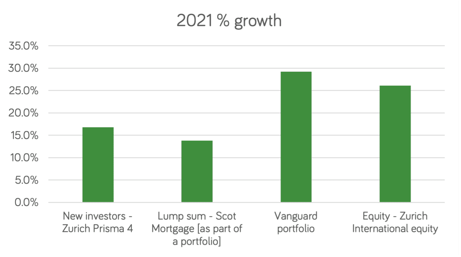 how-did-moneycube-s-2021-investment-tips-perform