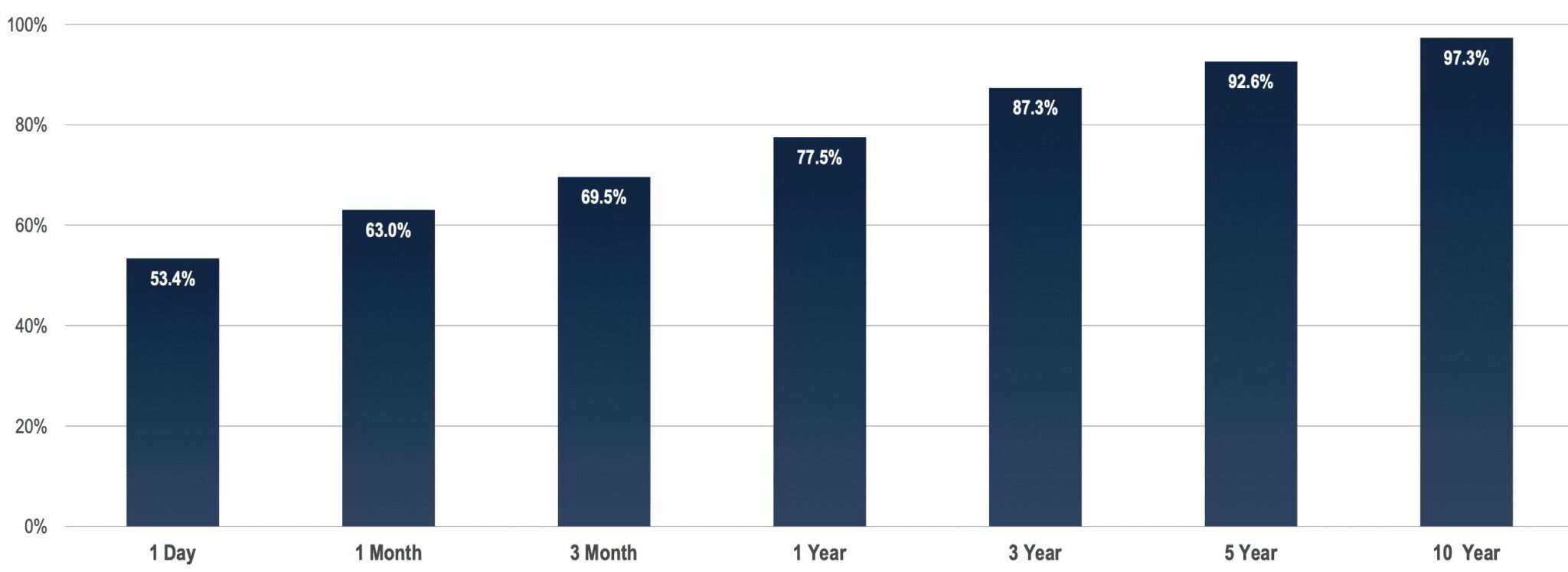 First Trust Gp Chart