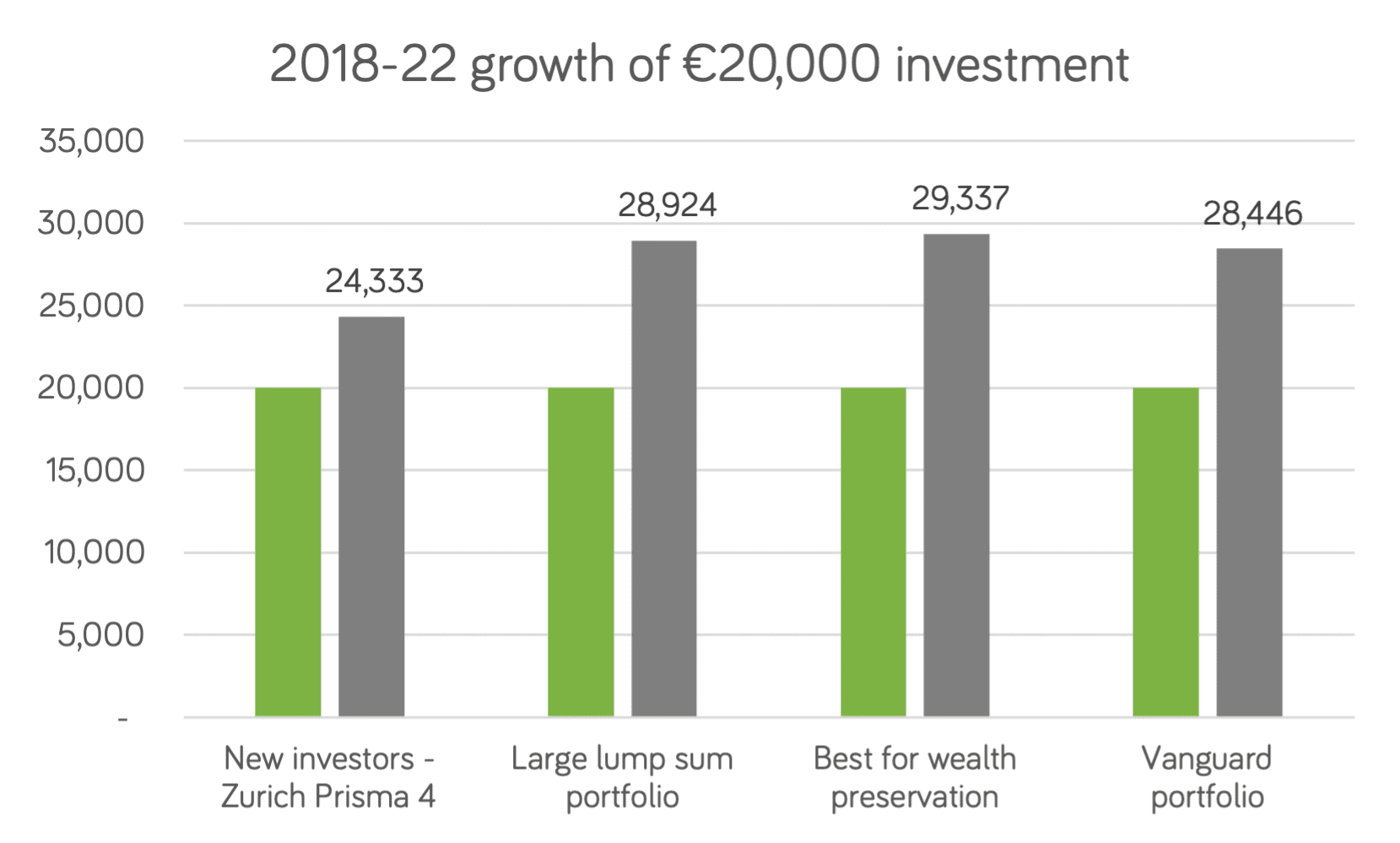 2022 Five Year Perf &Ndash; How Did We Do In 2022?