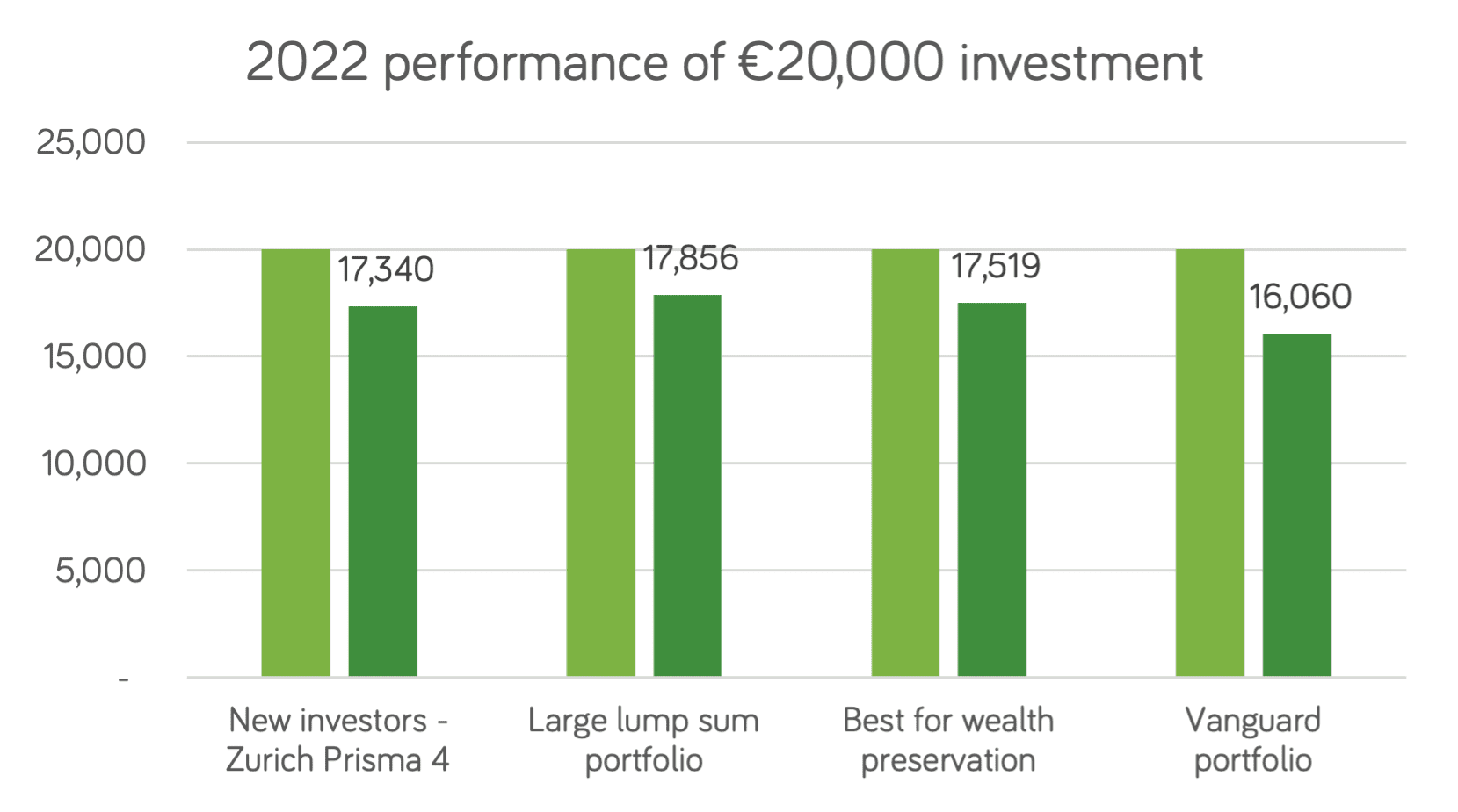 2022 One Year Perf &Ndash; How Did We Do In 2022?