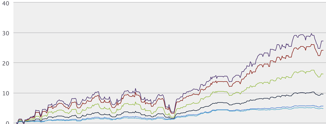Zurich Prisma chart for March 2024