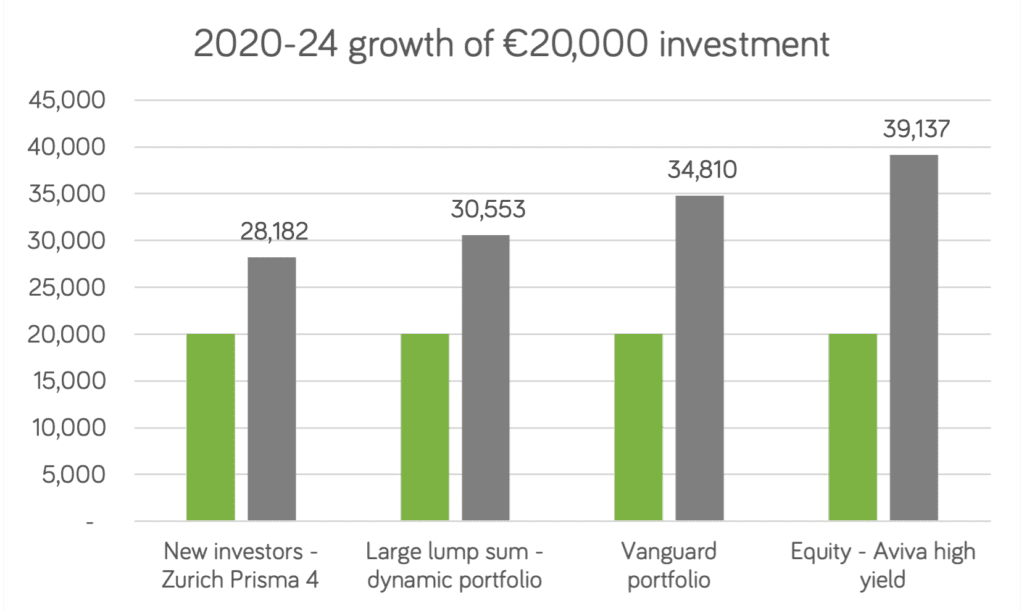 2024 Perf Chart 5 Year