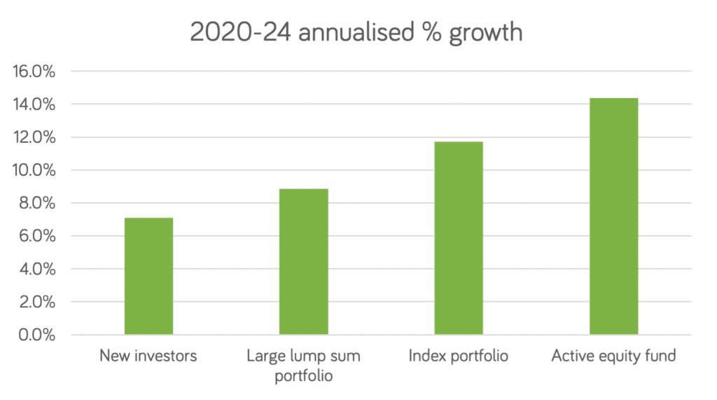 2024 Perf Chart 5 Year Percentages