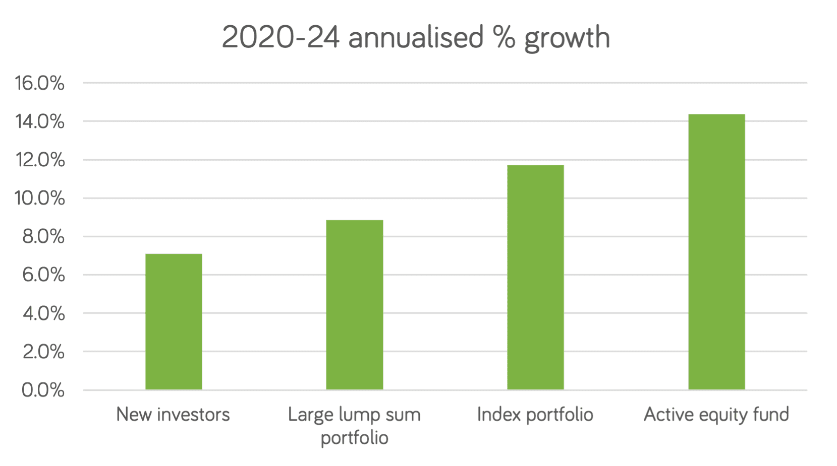 2024 perf chart 5 year percentages