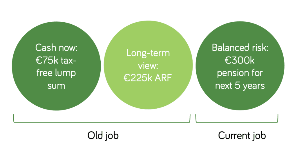 Should I Accelerate Drawing Down My Pension