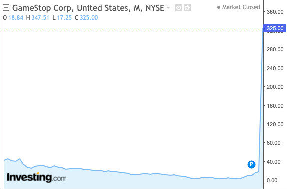 GameStop stock chart showing a steep decline