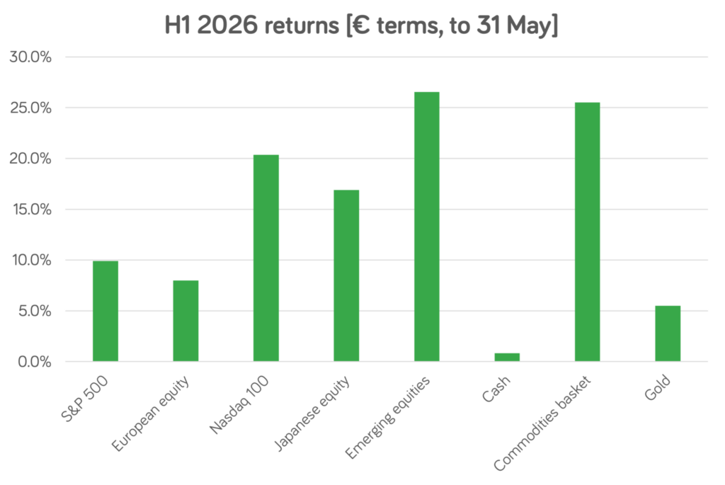 Midyear market review 2026